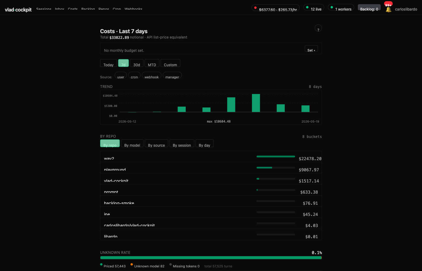 vlad-cockpit cost breakdown