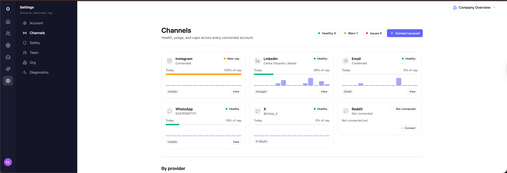 OutreachAI channels — Instagram, LinkedIn, Email, WhatsApp, X, Reddit with health and daily cap